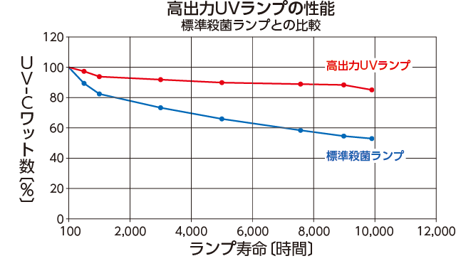 graph japan